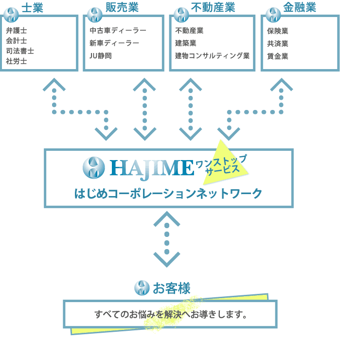 はじめコーポレーションネットワーク